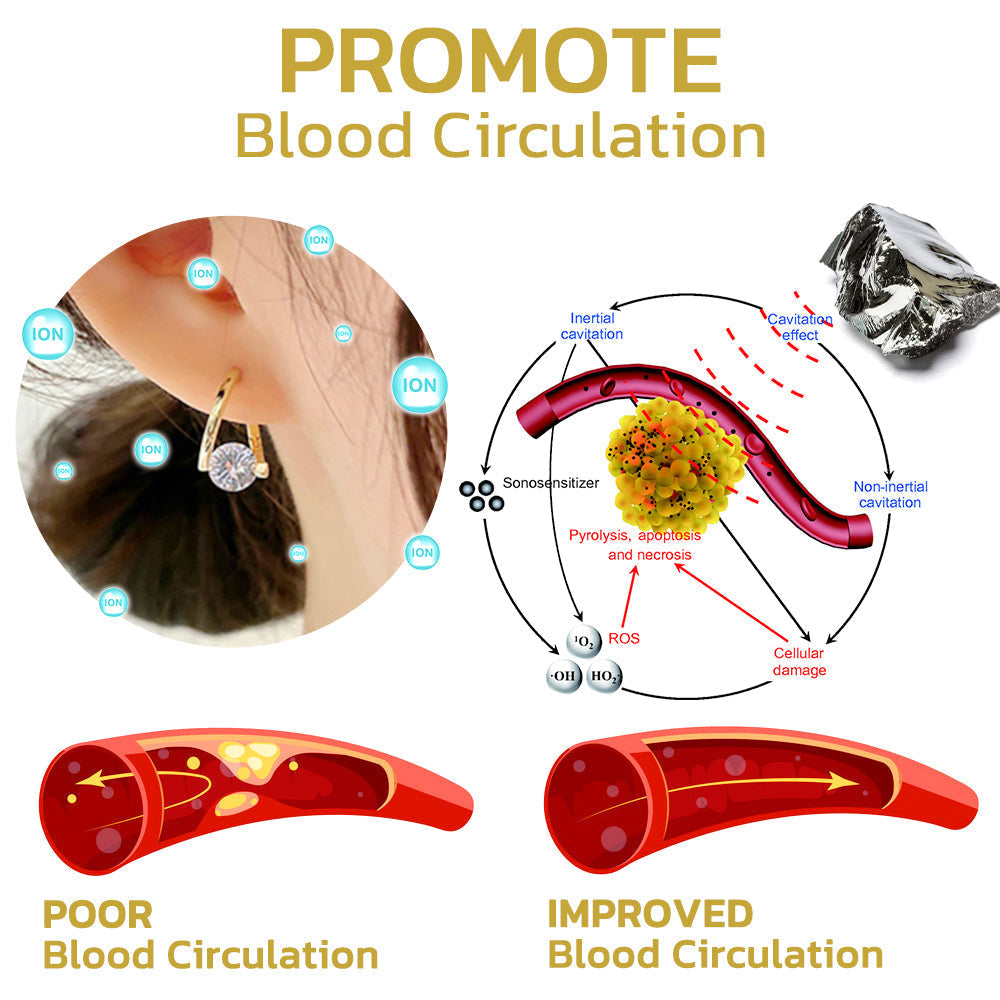 (🔥🔥LAST DAY SALE-80% OFF) Histone™ Lymphvity MagneTherapy Germanium Earrings